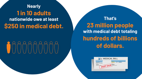 how to get rid of medical debt