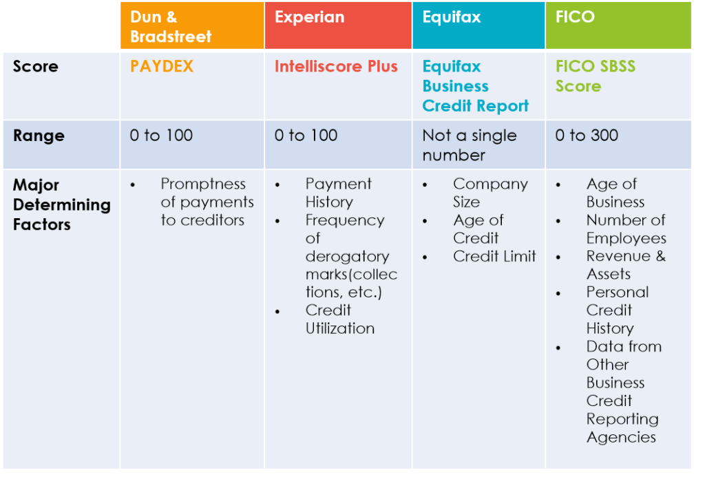 benefits of separating business and personal finances