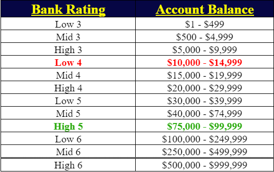 bank rating chart