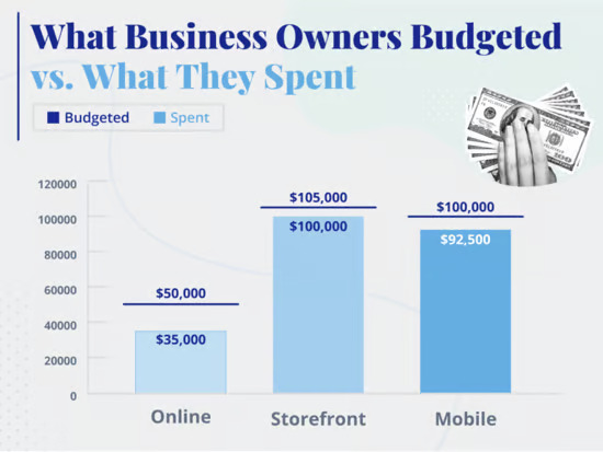 business credit line