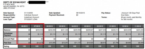 get out of student loan debt