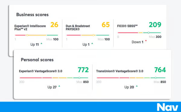 use Nav when funding your business