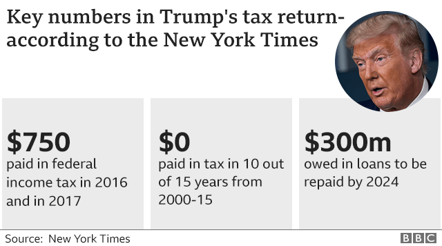 how to avoid income tax