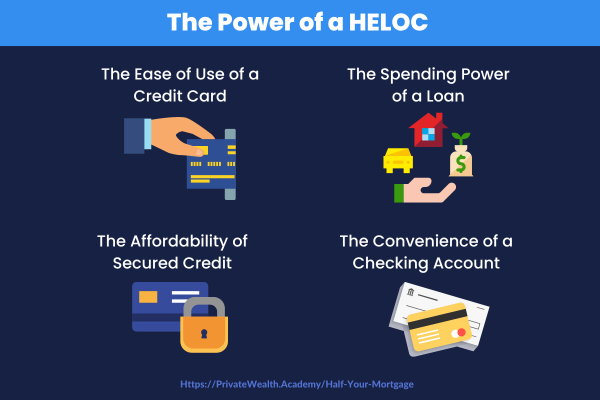 using a HELOC to build wealth