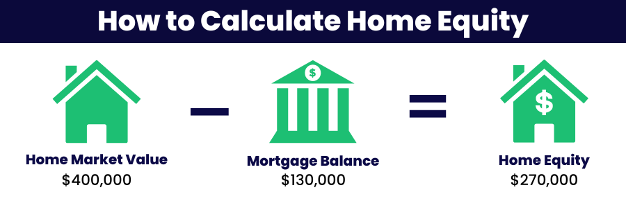 What To Know Before Applying For A HELOC - Private Wealth Academy Blog