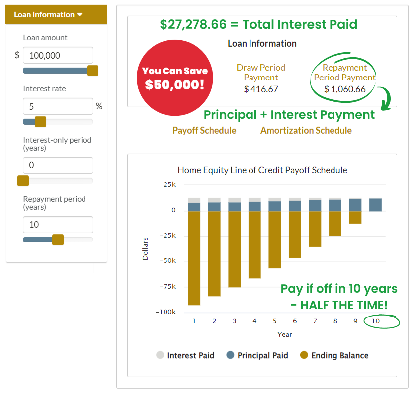 How to pay off your home in 10 years or less