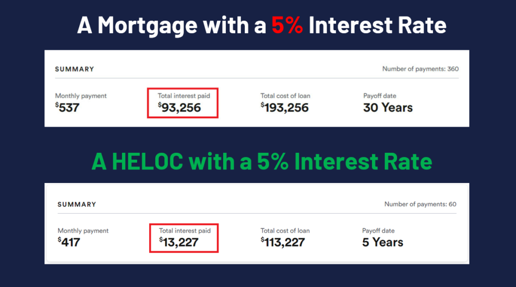 heloc vs mortgage interest rates