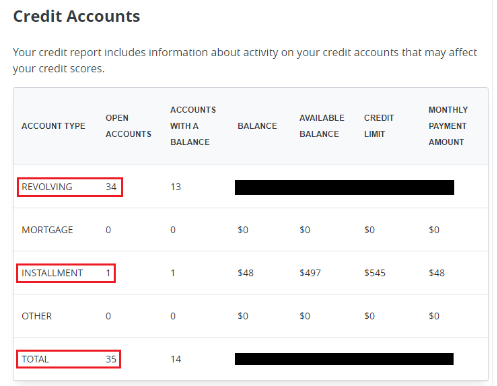 how does heloc affect credit scores