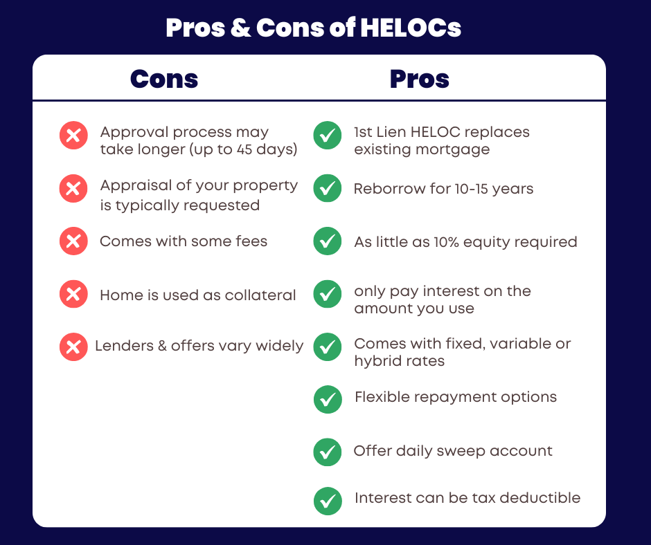 personal loan vs heloc