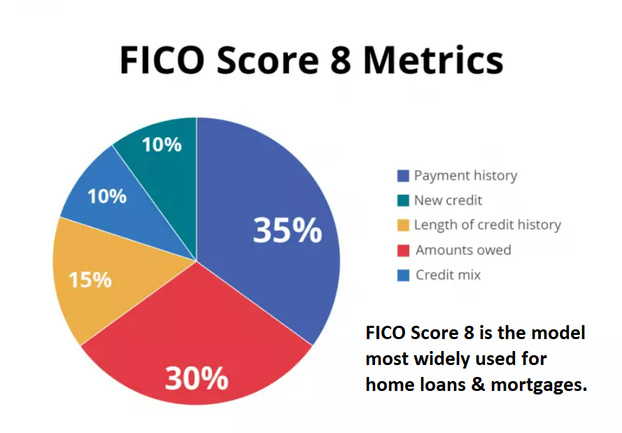 How Does A Heloc Affect Your Credit