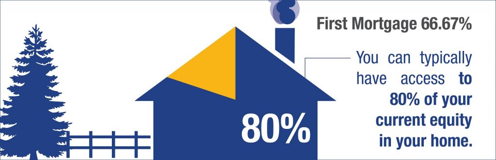 heloc strategy to pay off home