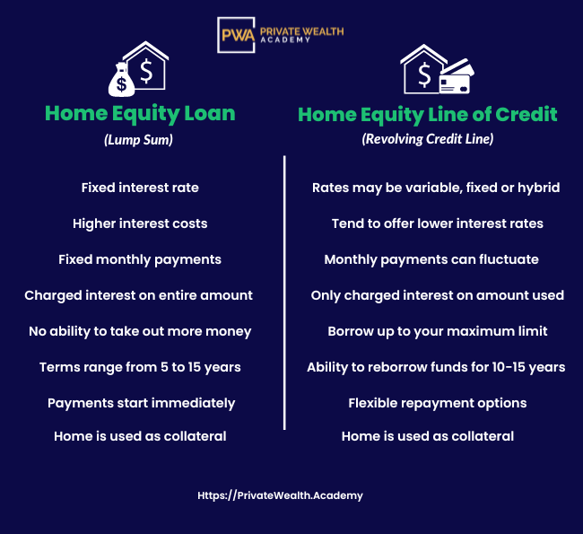 HELOC vs Home Equity Loan - Private Wealth Academy Blog