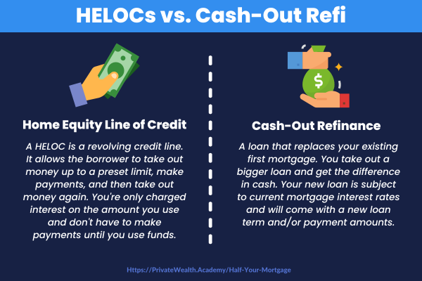 heloc vs cash out refi