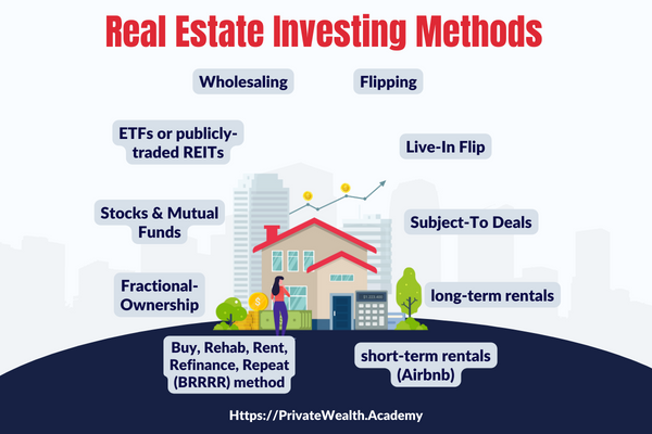 heloc for real estate investing