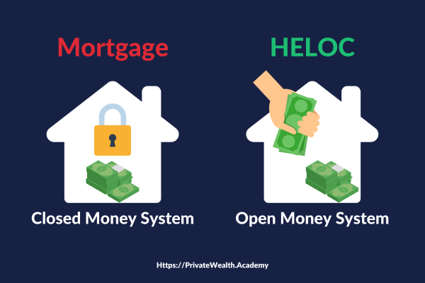 Open Money HELOC Mortgage Strategy