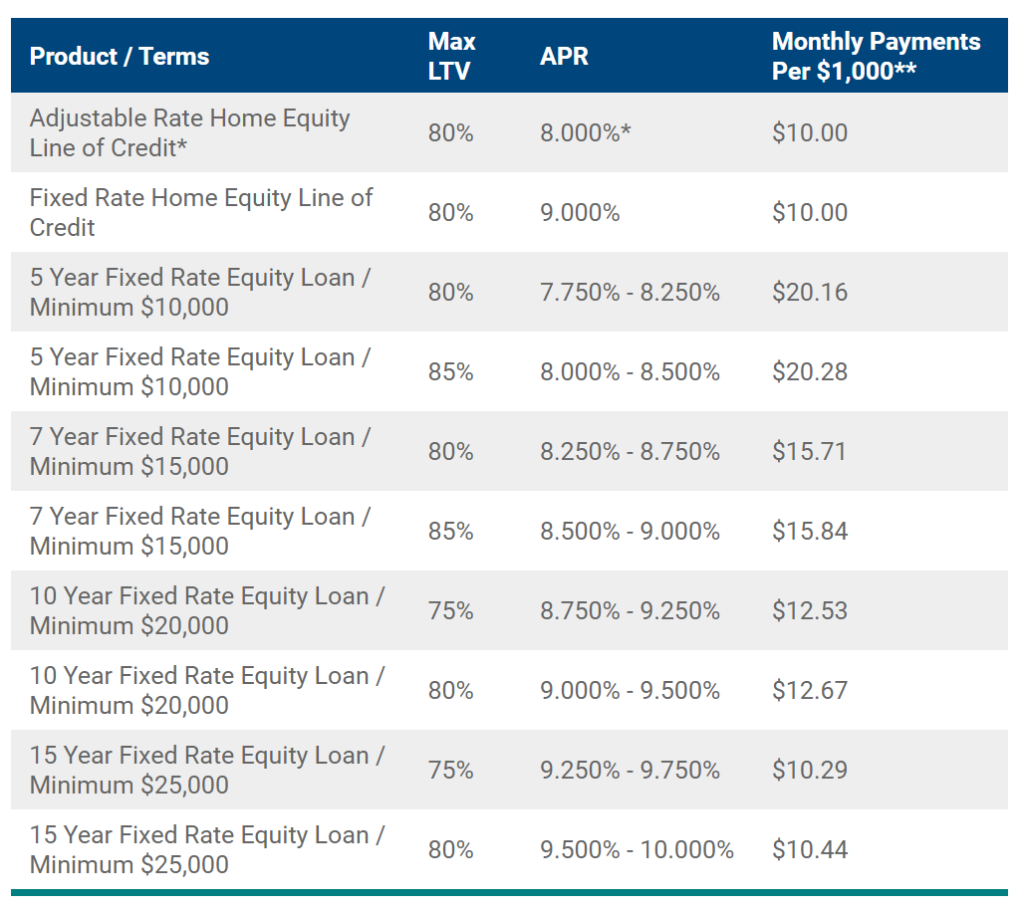 The TRUTH About Variable HELOC Interest Rates Private Wealth Academy Blog