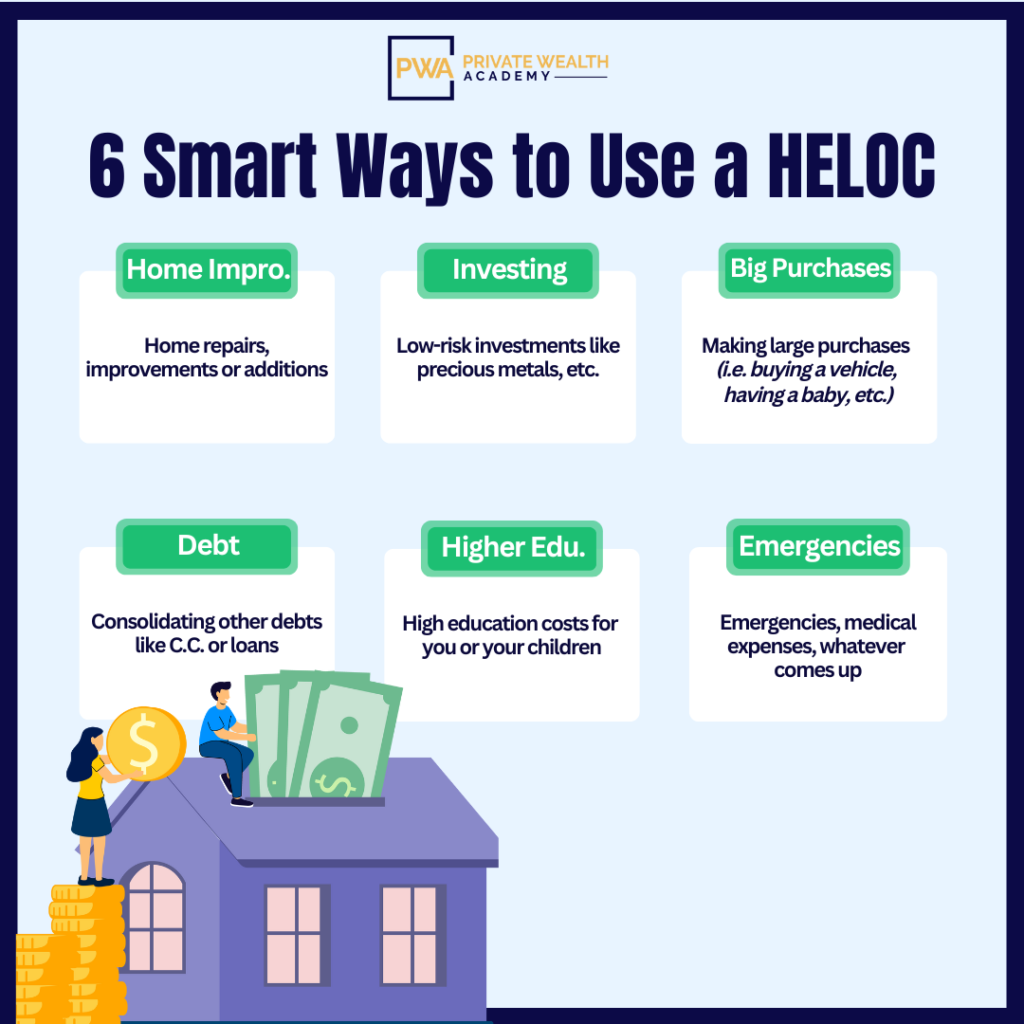 using a heloc to build wealth