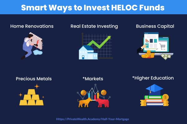 investing heloc money