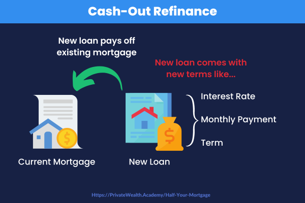 cash out refinance vs heloc