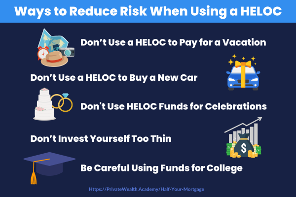 the heloc strategy and reduce risk