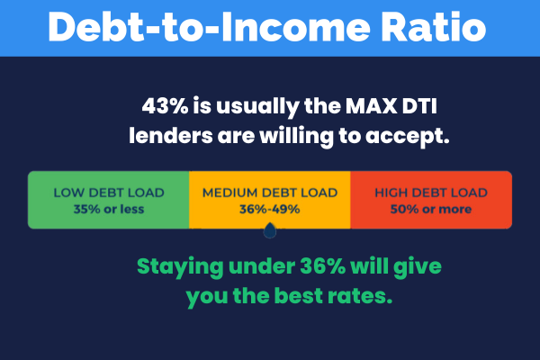 heloc for debt consolidation