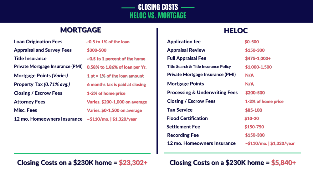 Mortgage myth