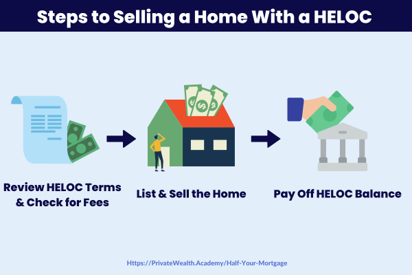 can you sell a home with a heloc