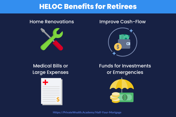 heloc in retirement