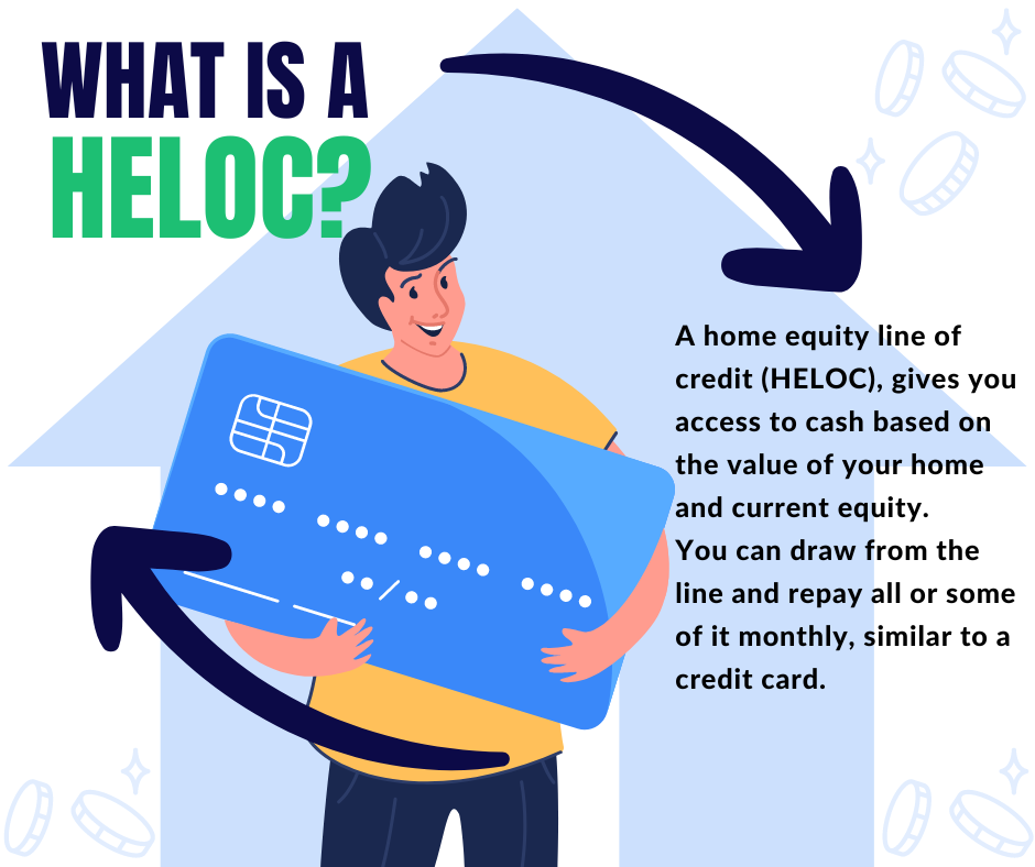 what is a HELOC