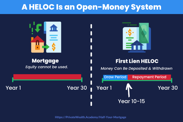 Suntrust Heloc Payoff