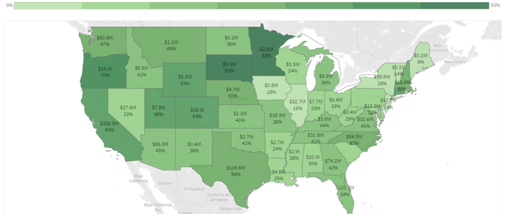 tax foreclosure overages